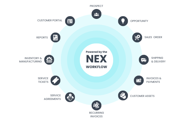 Connect NEX with QuickBooks Online | Intuit