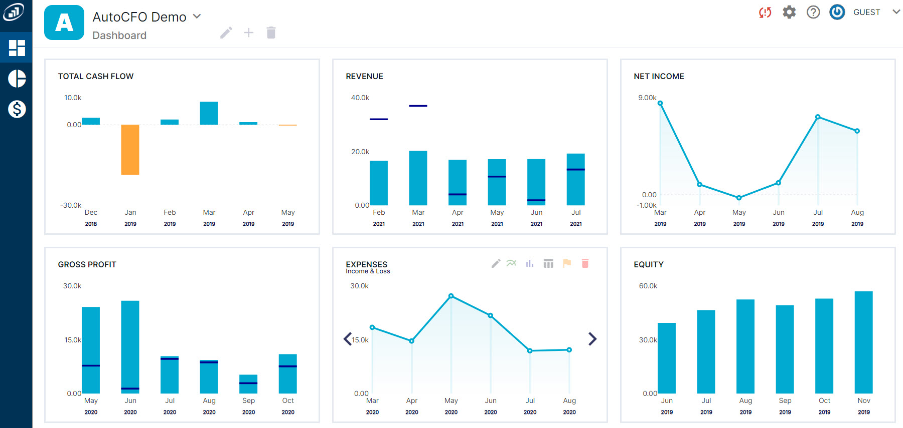 Connect AutoCFO with QuickBooks Online Intuit