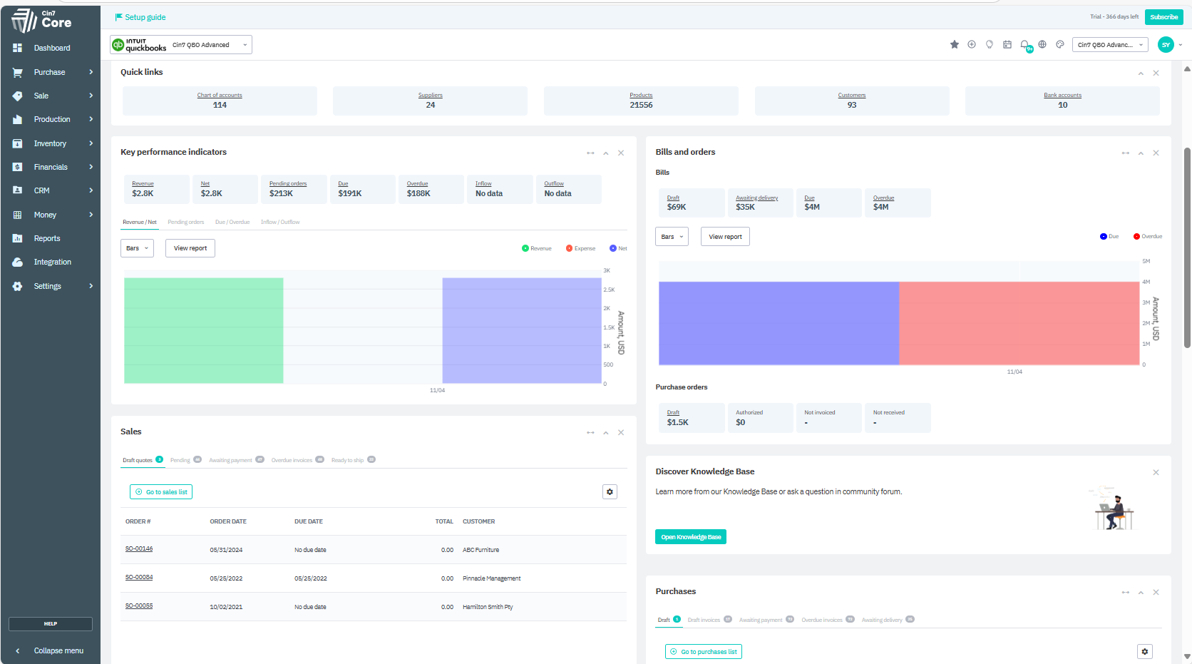 Pp Core Intuit Connect Cin7 Core with QuickBooks Online | Intuit